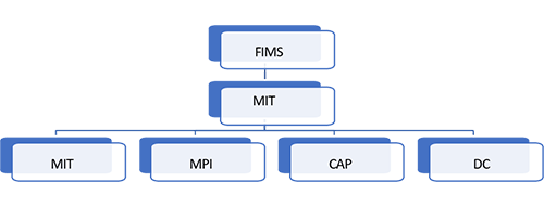 Figure 2: Current Name